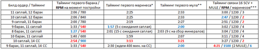 Математика макроменеджмента в Starcraft 2: Терраны, Часть 2