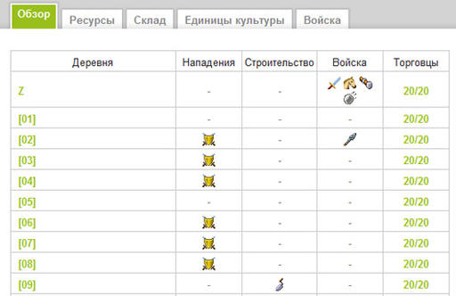 Travian - Путеводитель по Новому Травиану. Часть 1.